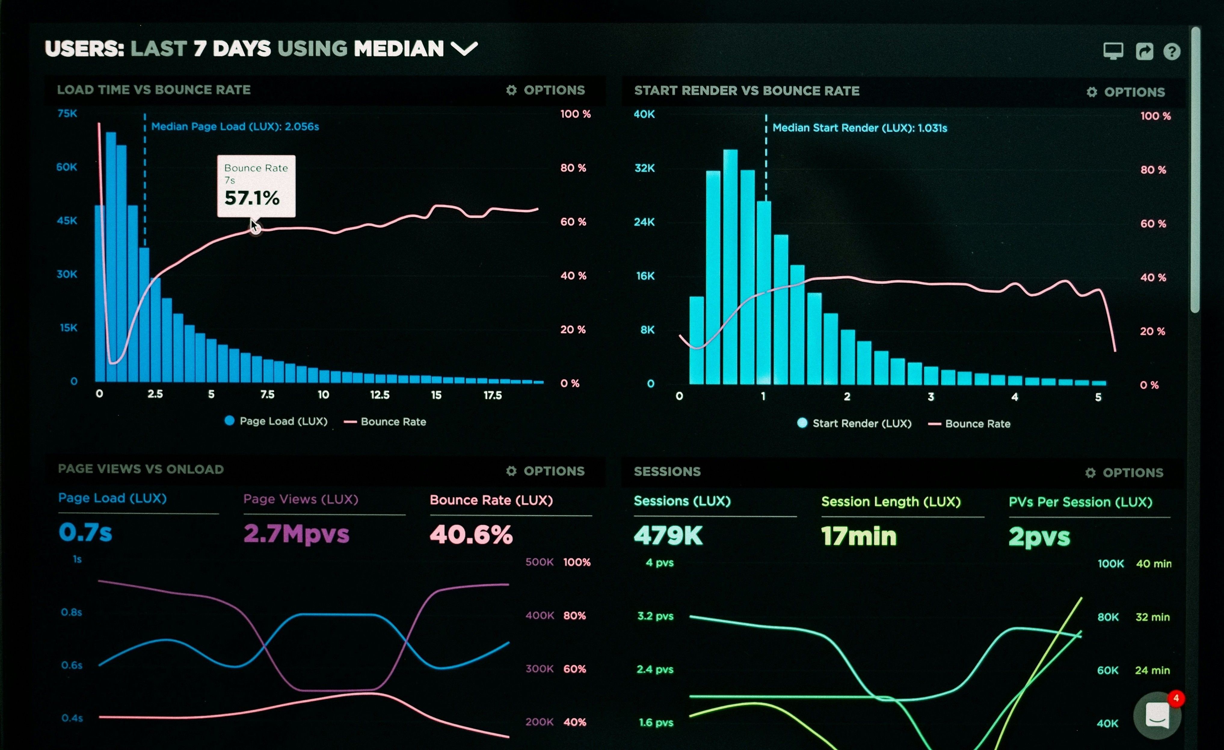 Data Scraping Concept